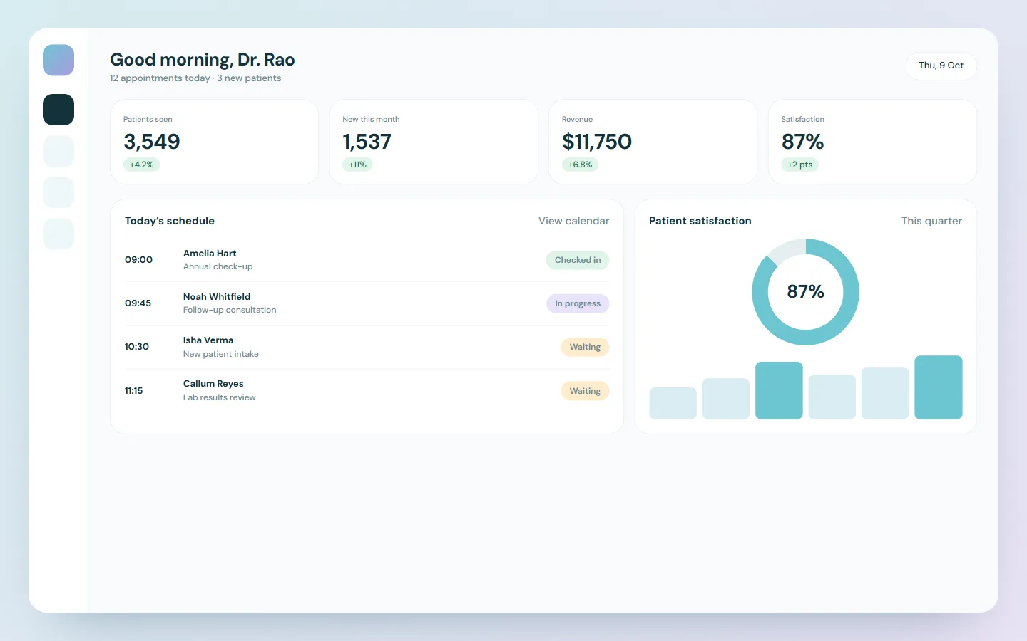 Sample clinic CRM dashboard concept: Careline